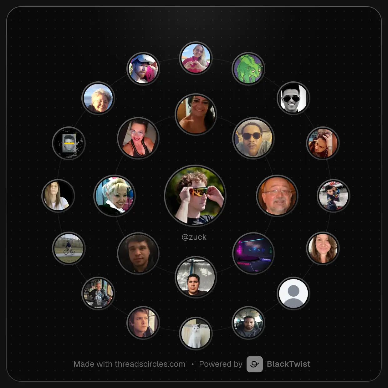 Threads Circle Example — showing top interactors arranged in concentric rings